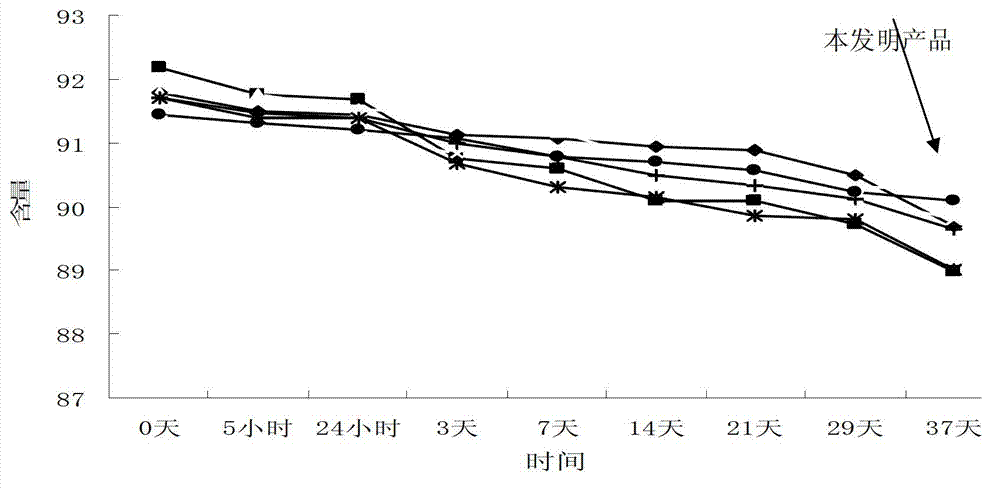 Crystallization method of ceftezole sodium