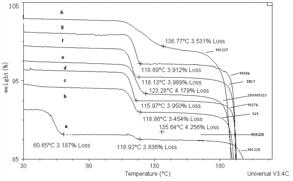 Crystallization method of ceftezole sodium