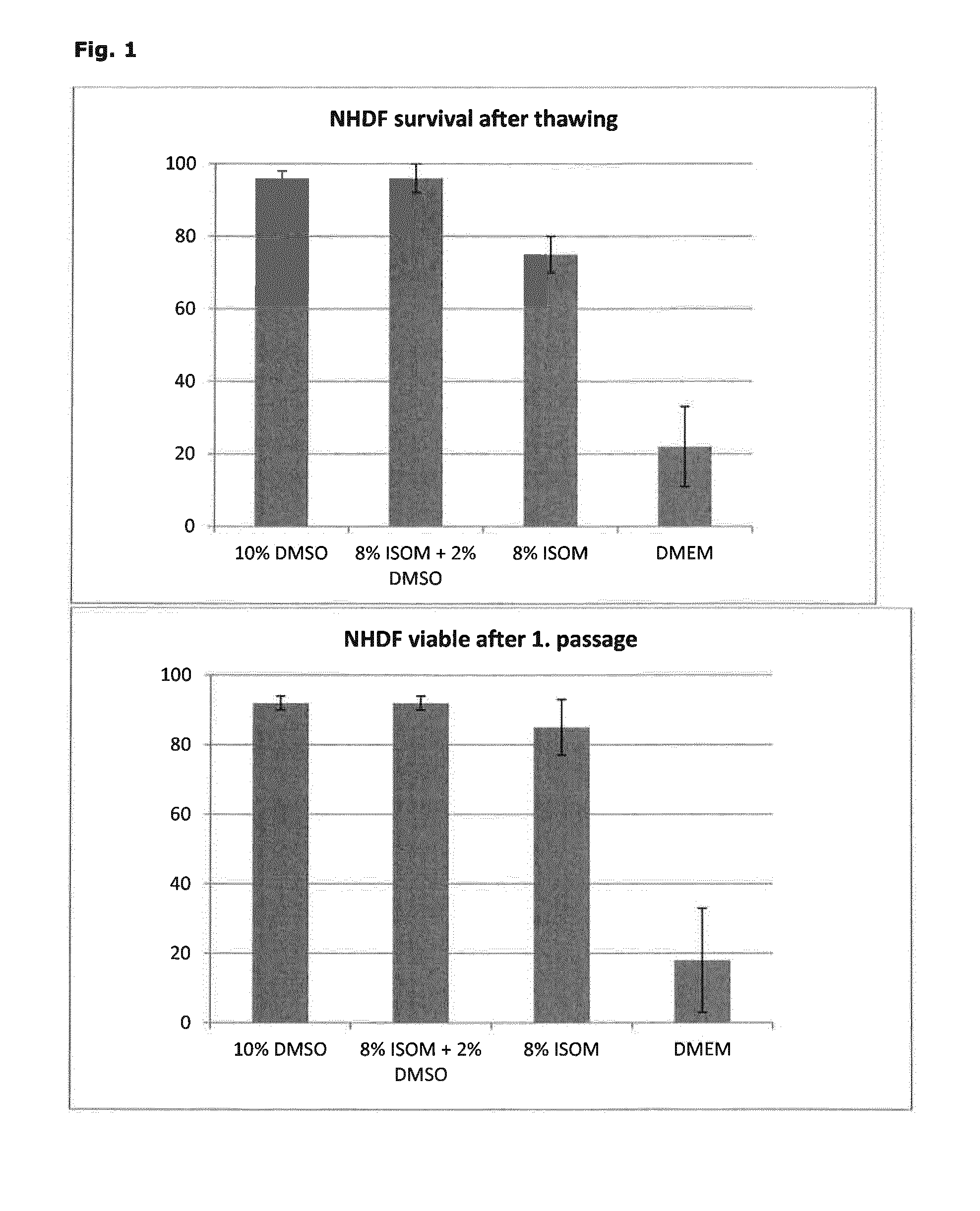 Cryoprotecting agent, cryoprotecting and cryopreserved compositions, uses thereof, and methods of cryopreservation