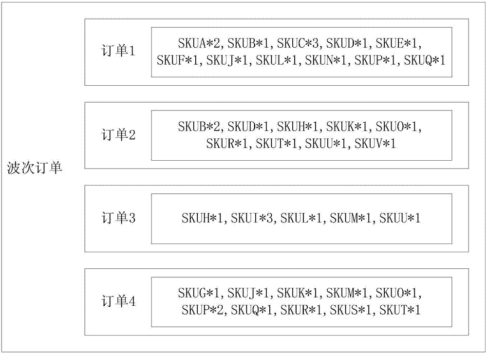 A method and device for generating a picking path