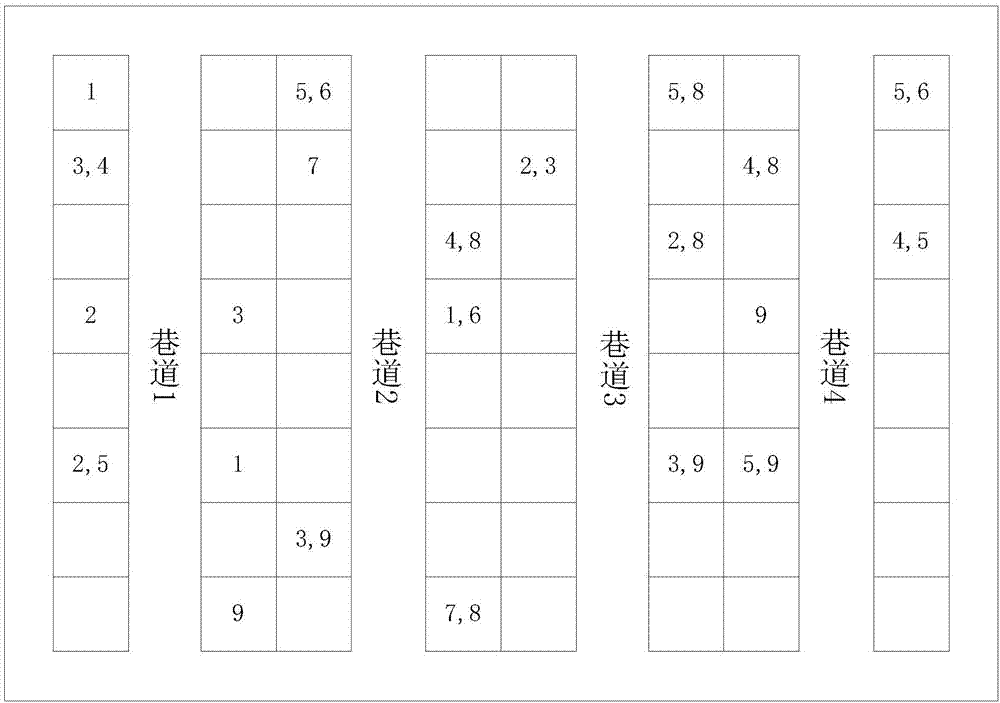 A method and device for generating a picking path