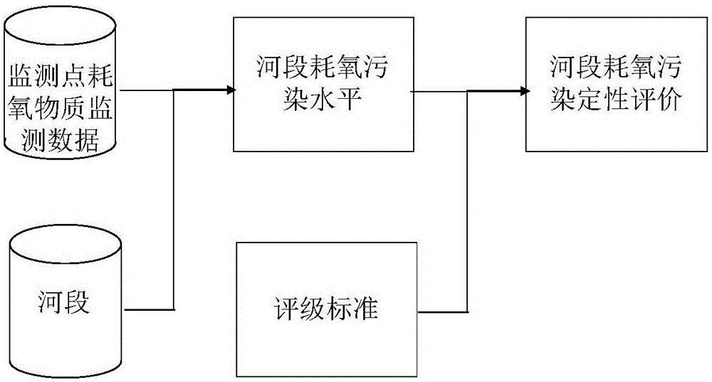 Method for control and treatment of water pollution of black and odorous river