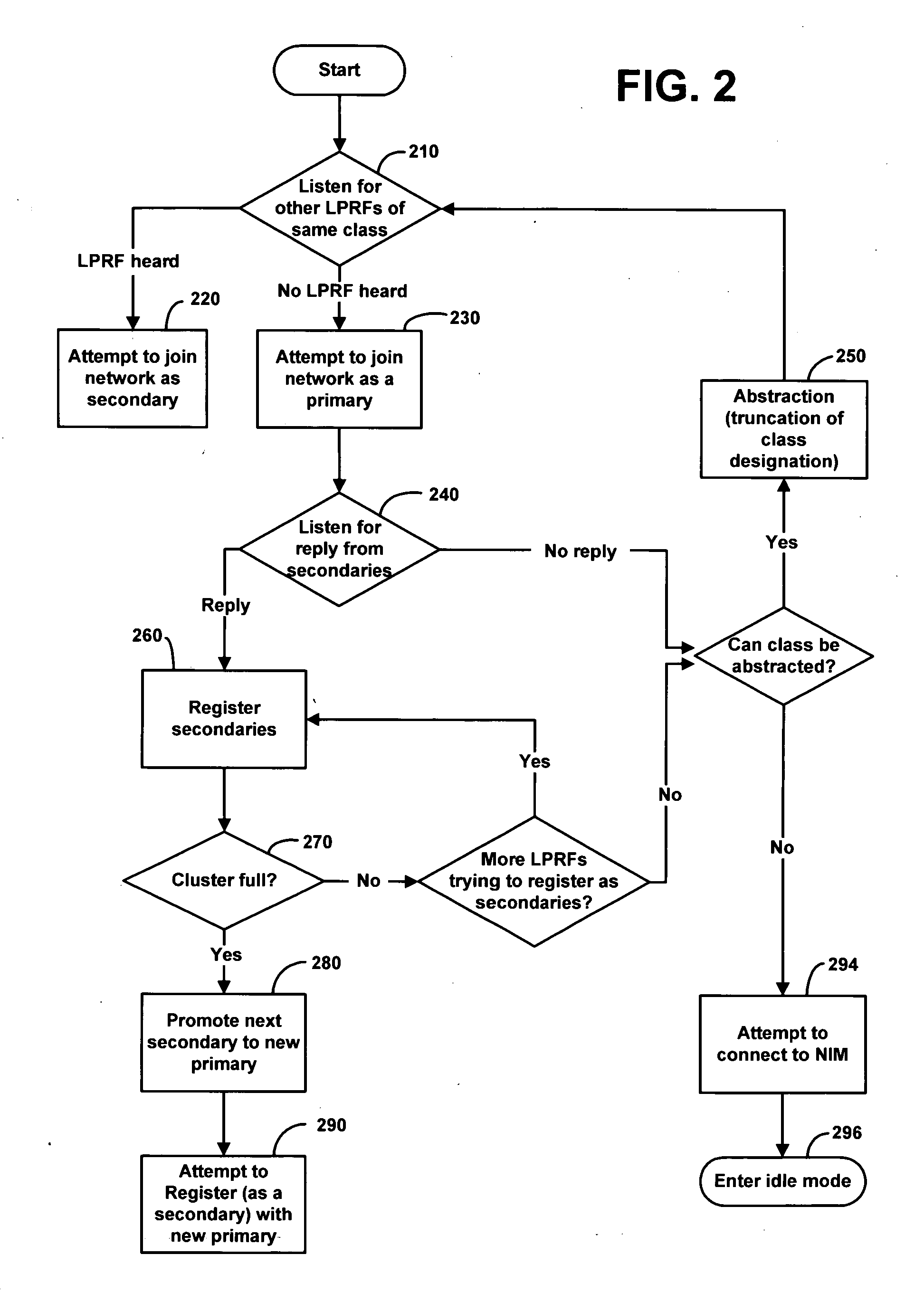 Communications within population of wireless transceivers based on common designation