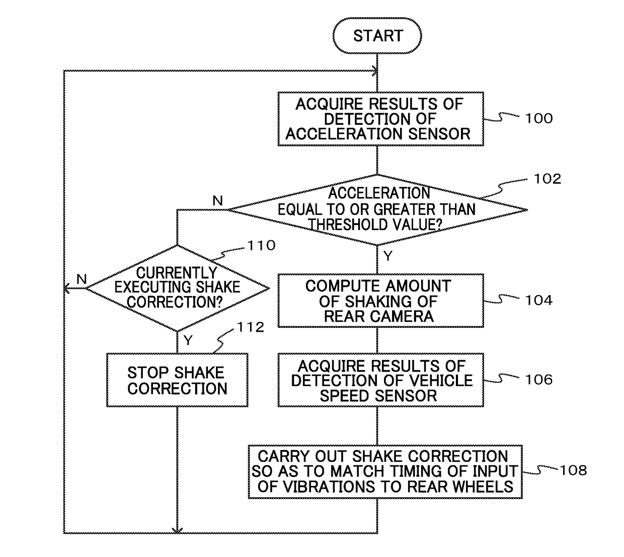 Vehicle rear region image display device, and non-transitory computer-readable medium storing vehicle rear region image display program