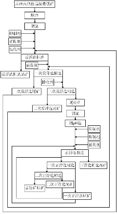 Method for carrying out flotation on high-silicon high-calcium low-grade magnesite step by step