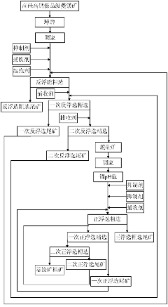 Method for carrying out flotation on high-silicon high-calcium low-grade magnesite step by step