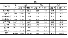 Method for carrying out flotation on high-silicon high-calcium low-grade magnesite step by step