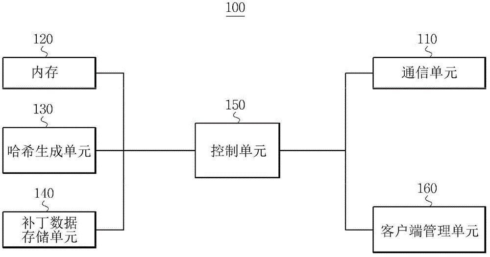 Patch method using RAM(random-access memory)and temporary memory, patch server, and client