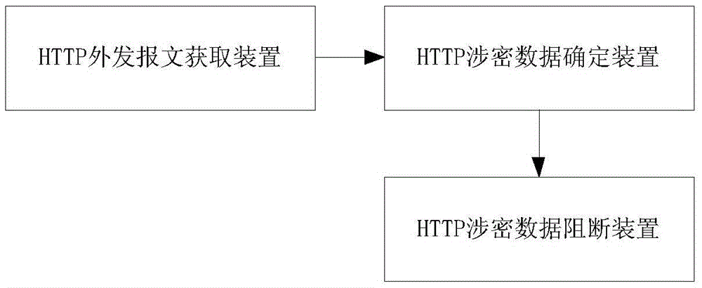 HTTP protocol data leak prevention method and system based on deep content analysis