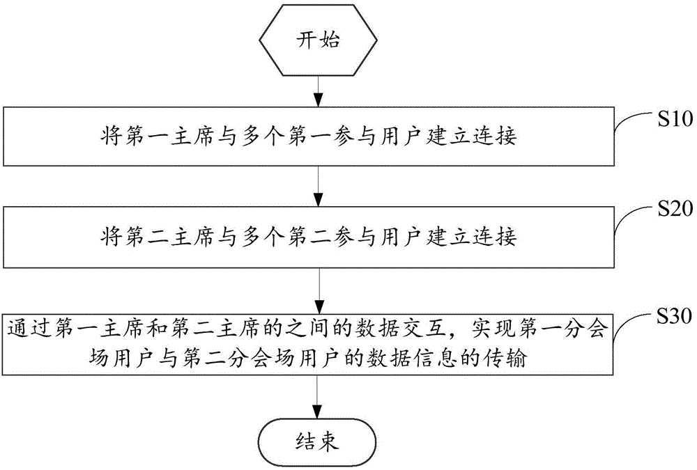 Multi-intelligent terminal communication connection control method and multi-intelligent terminal communication connection control system