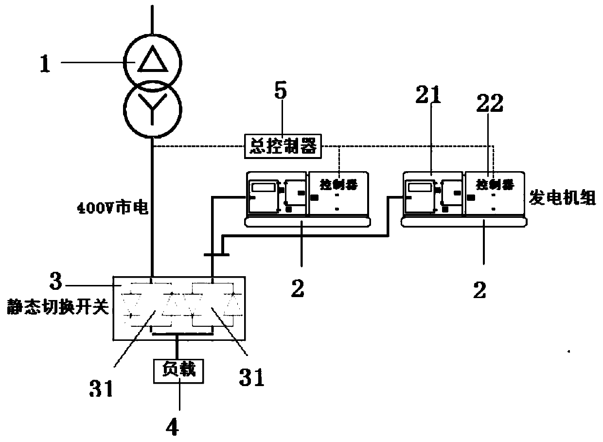 Circuit for seamlessly switching between diesel generator set and city power supply