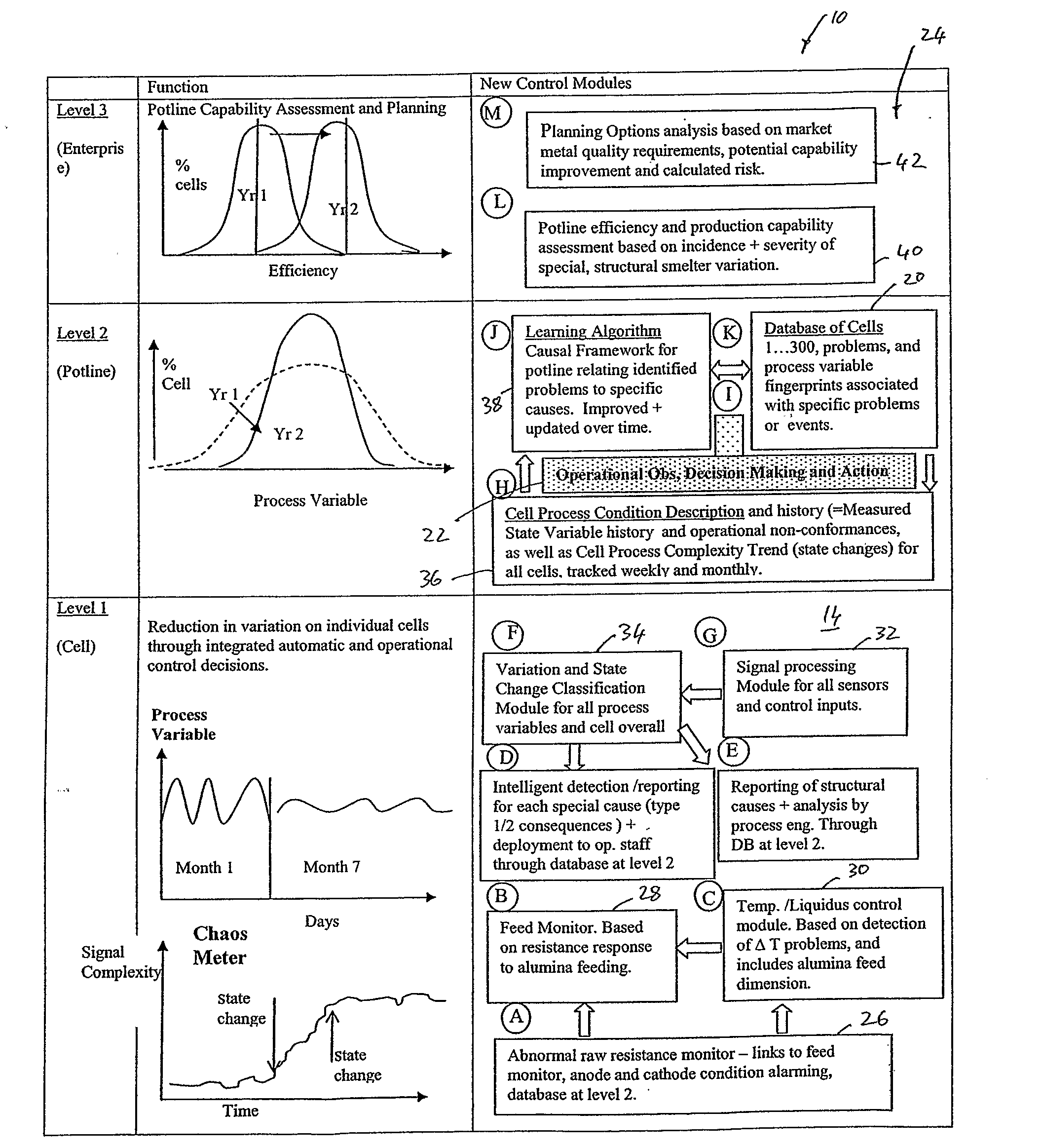 Process control of an industrial plant