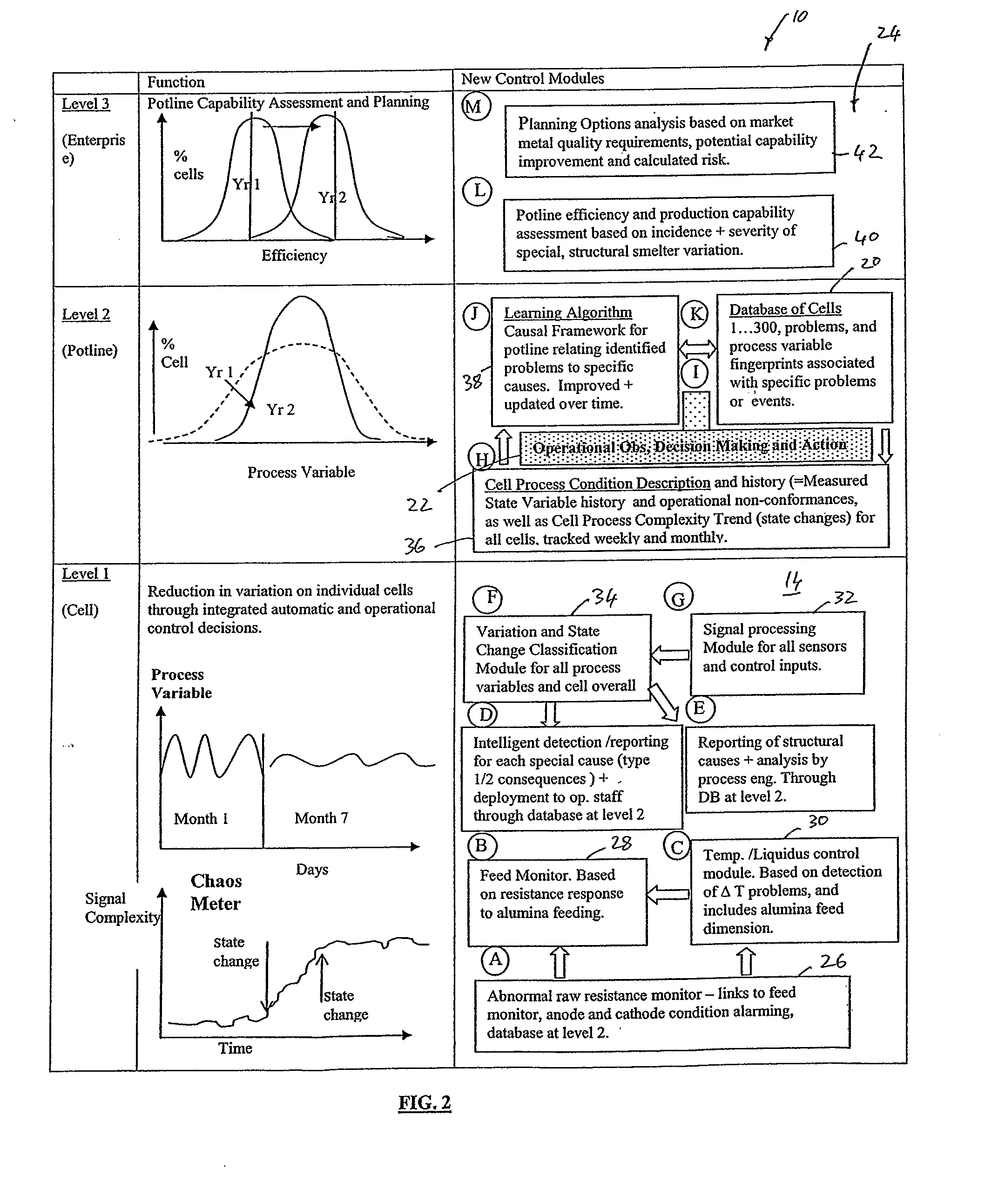 Process control of an industrial plant