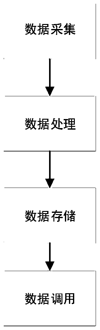 Navigation method based on urban real scene