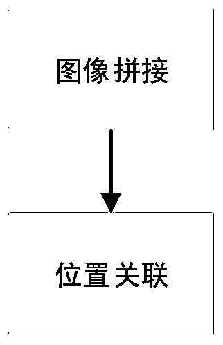 Navigation method based on urban real scene