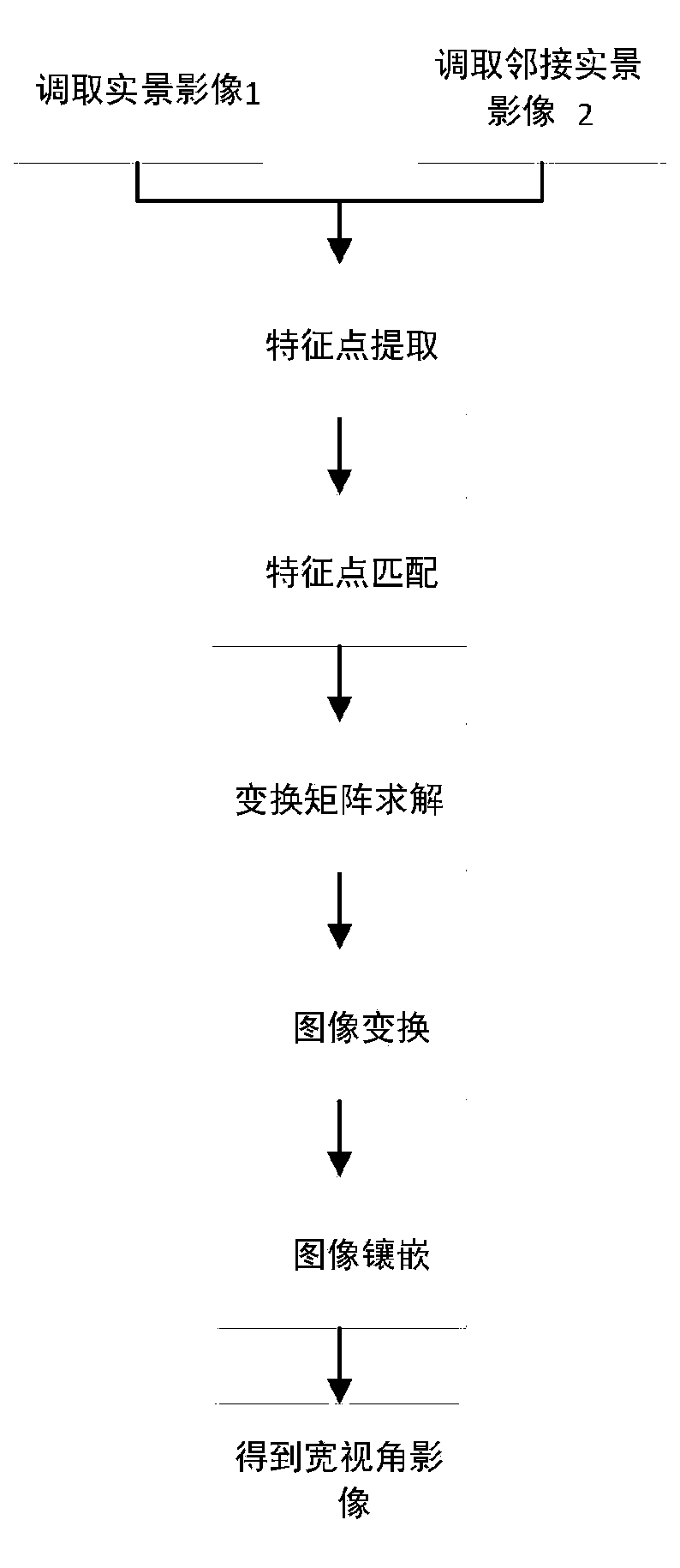 Navigation method based on urban real scene