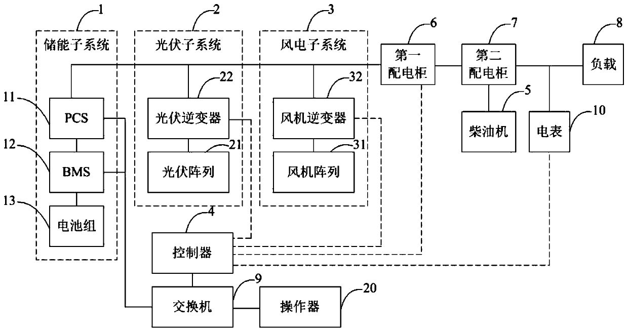 Sea island microgrid energy storage subsystem and control method