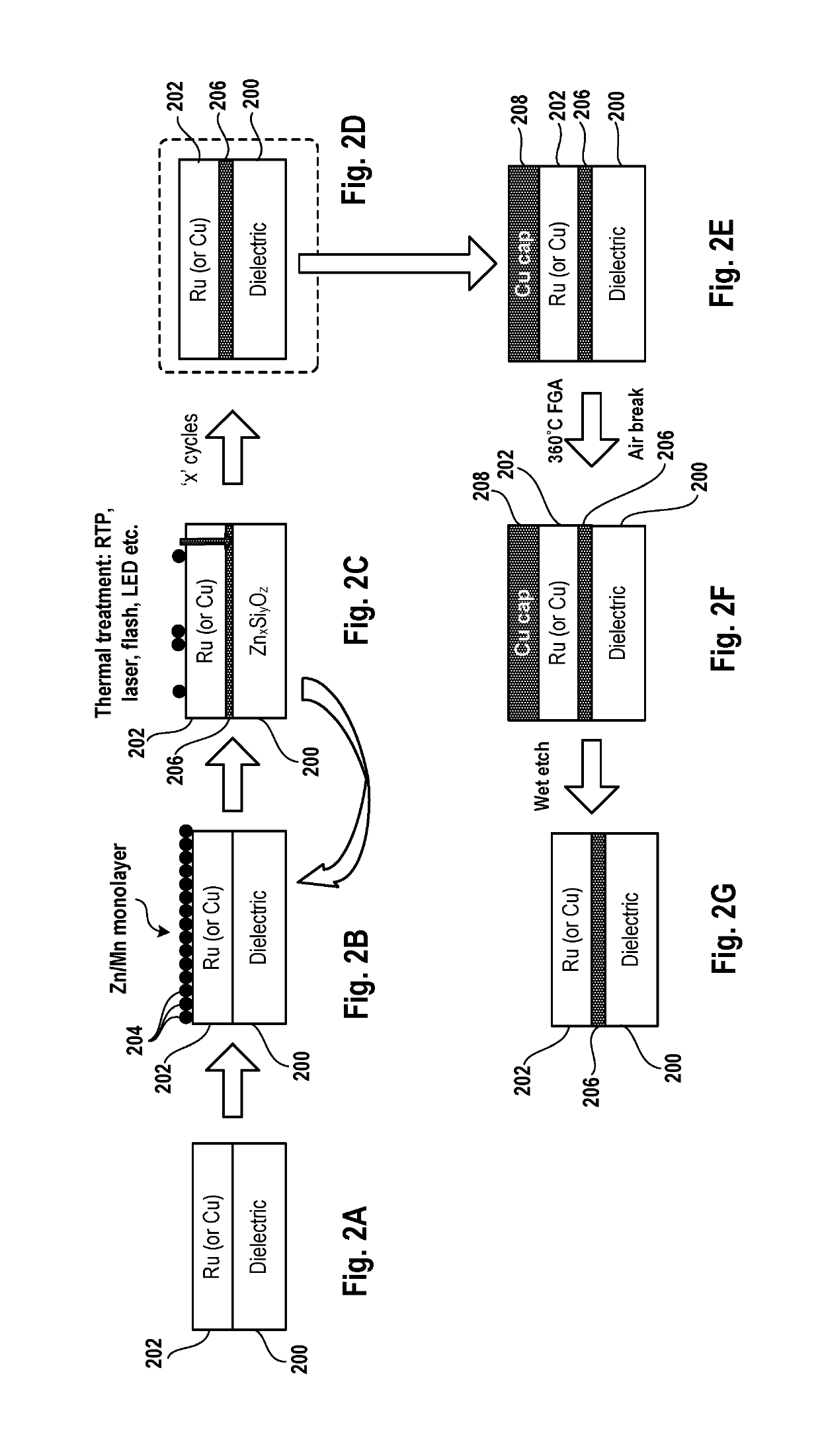 Electrochemical doping of thin metal layers employing underpotential deposition and thermal treatment