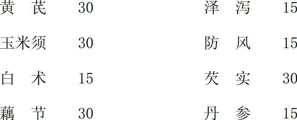 Medicine used for adjusting immune state of chronic kidney disease and preparation method for same