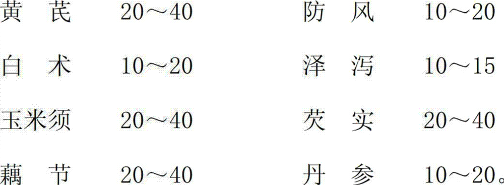 Medicine used for adjusting immune state of chronic kidney disease and preparation method for same