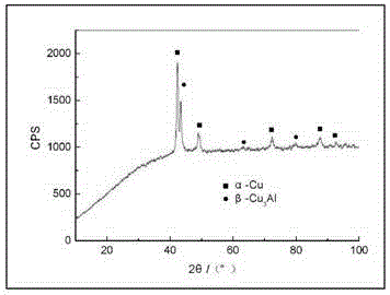 High-performance antifriction and antiwear manganese-aluminum-bronze alloy