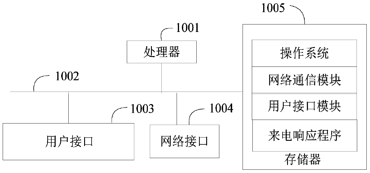 Incoming call response method and device and computer readable storage medium