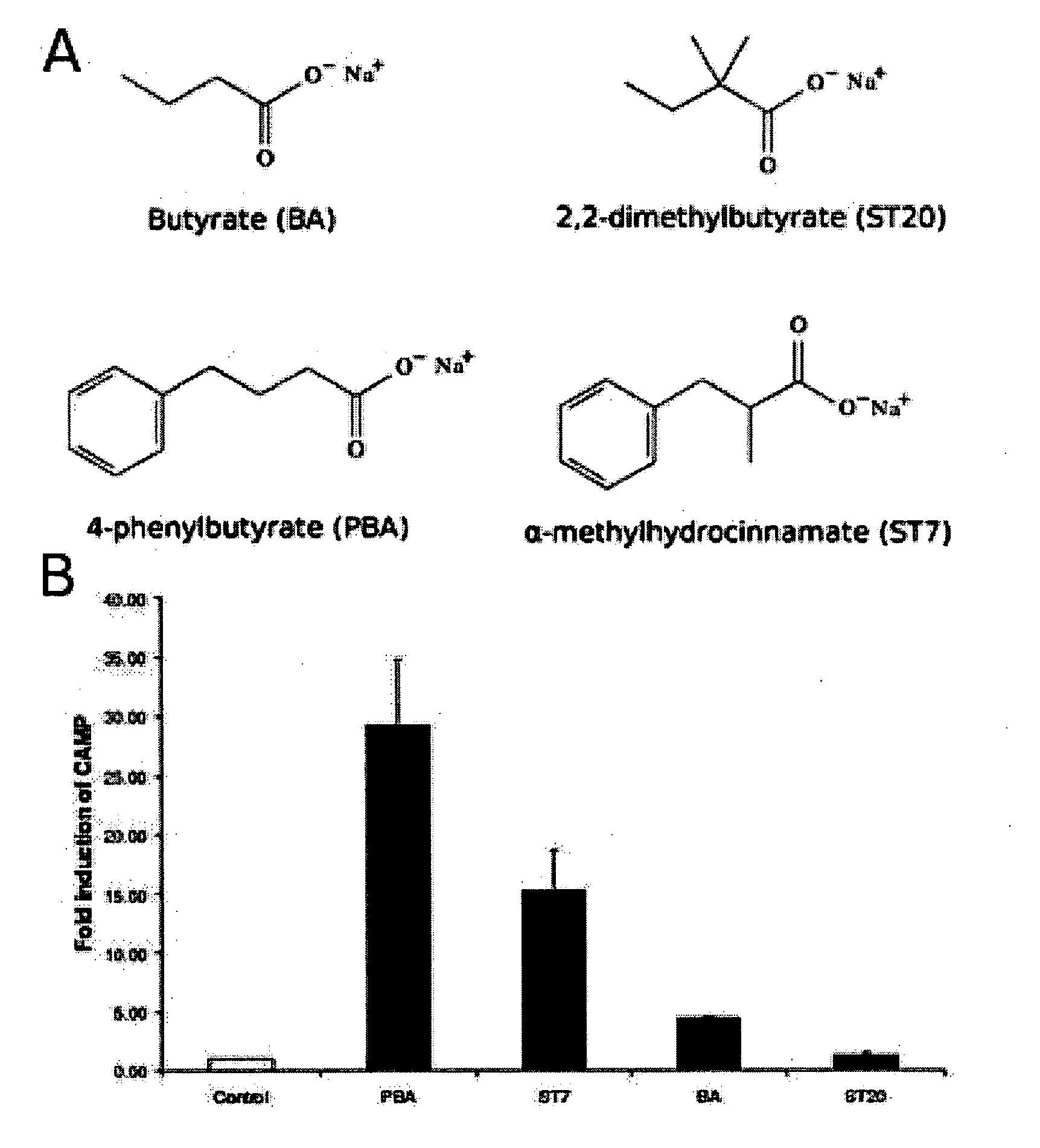 Agonists for Antimicrobial Peptide Systems