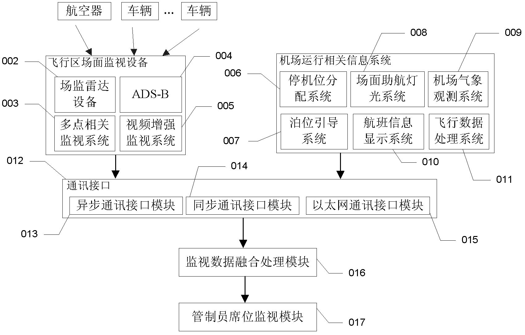 Comprehensive monitoring system for aircraft movement area scene running in airport