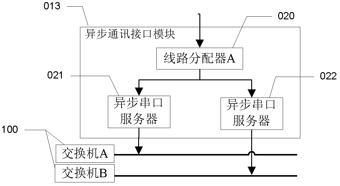 Comprehensive monitoring system for aircraft movement area scene running in airport