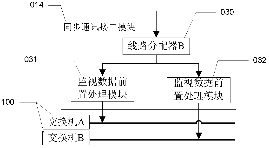 Comprehensive monitoring system for aircraft movement area scene running in airport