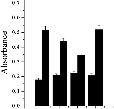 A method for detecting benzyl penicillin