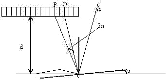 Three-dimensional measurement method of fringe reflection based on binary fringe defocus