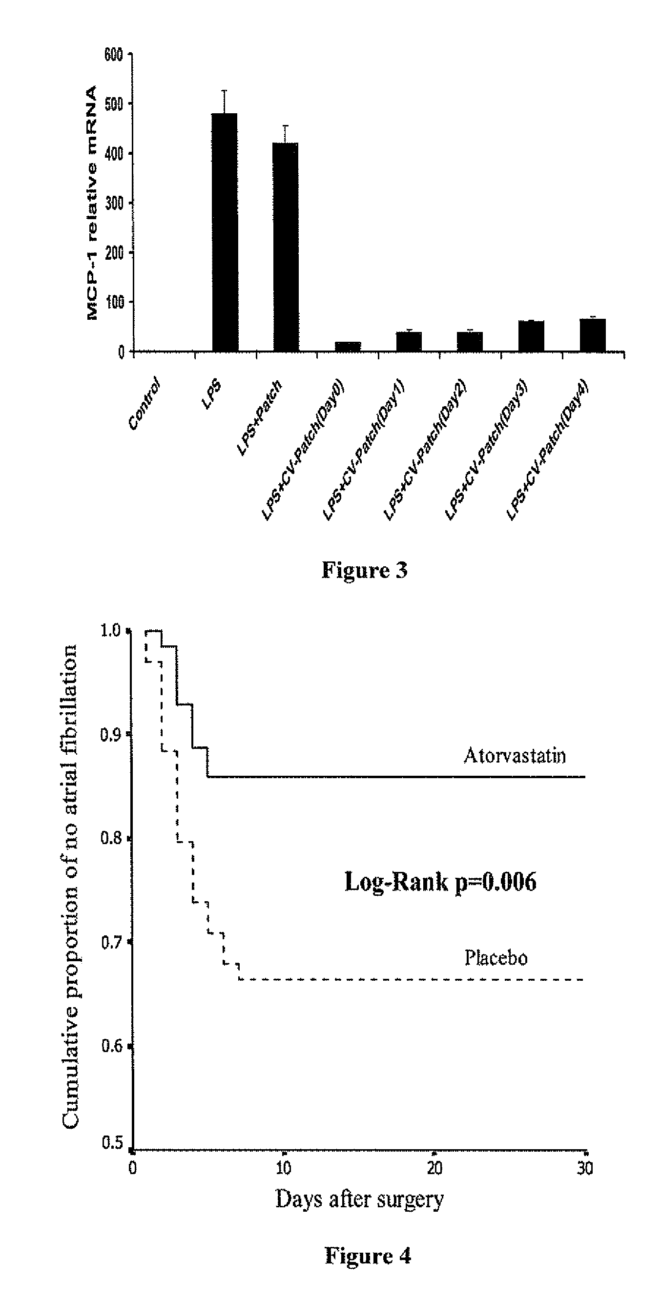 Drug eluting patch for the treatment of localized tissue disease or defect