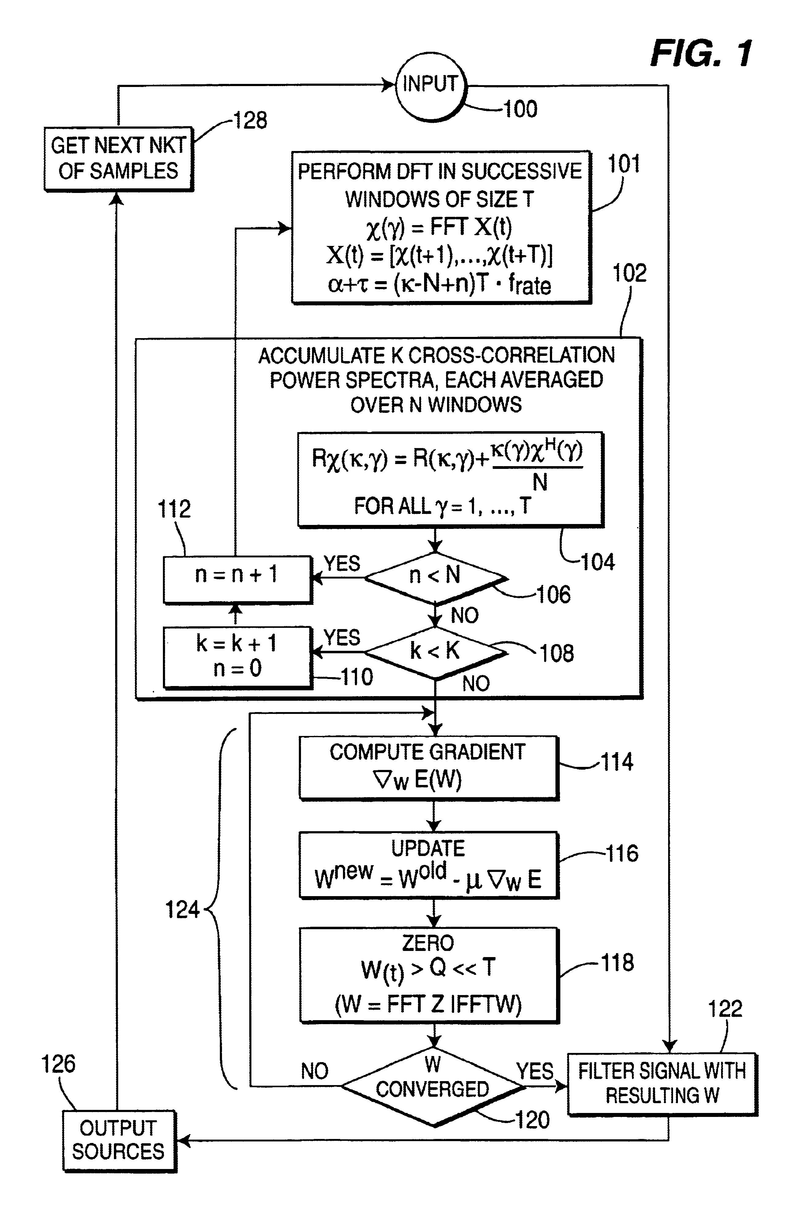 Method and system for on-line blind source separation