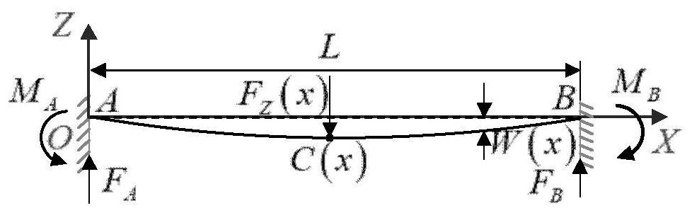 Auxiliary machining method for aviation thin-wall micro-structure part