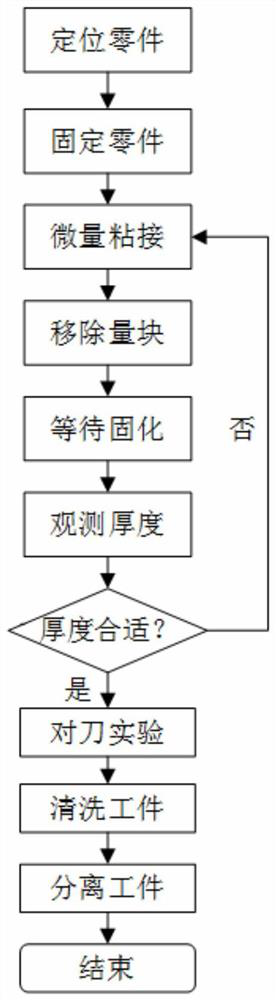 Auxiliary machining method for aviation thin-wall micro-structure part