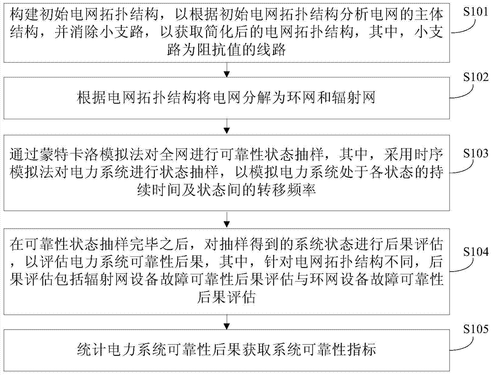 Fast Reliability Evaluation Algorithm Based on Ring-Spoke Network Decoupling