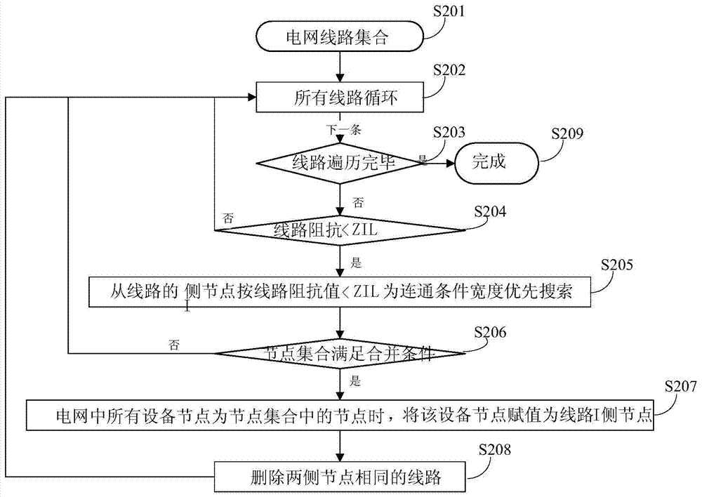 Fast Reliability Evaluation Algorithm Based on Ring-Spoke Network Decoupling