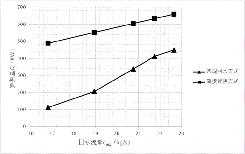 Backwater system and backwater method of liquid ring vacuum pump