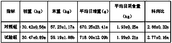 Potato pulp fermented feed and preparation method thereof