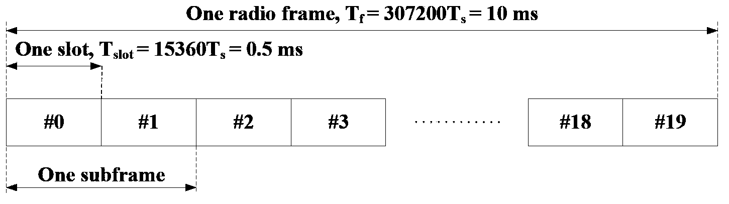 Data transmission method, system, and device