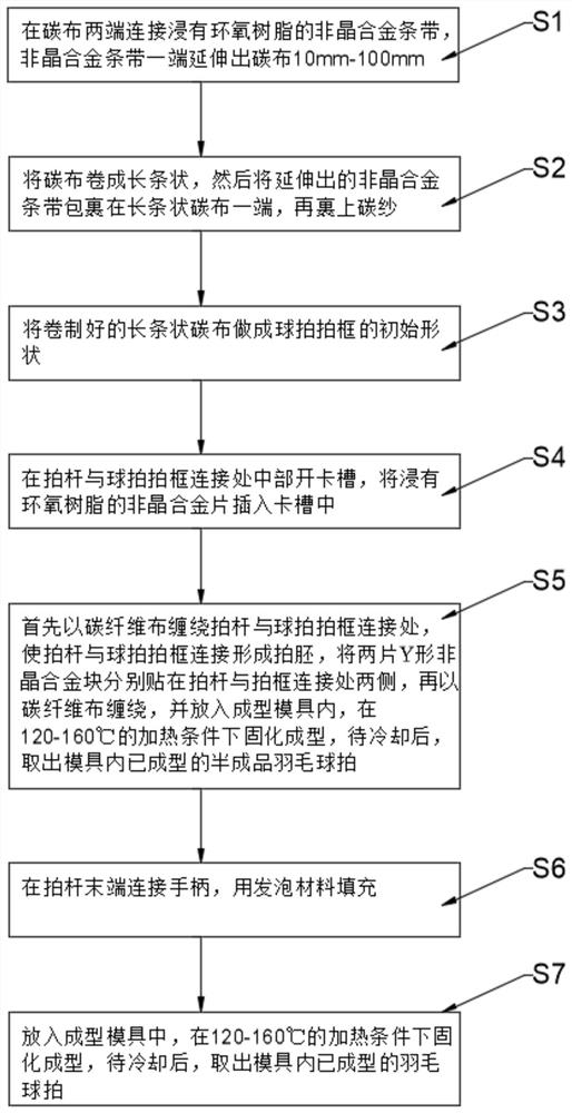 A kind of amorphous alloy reinforced racket and its preparation method