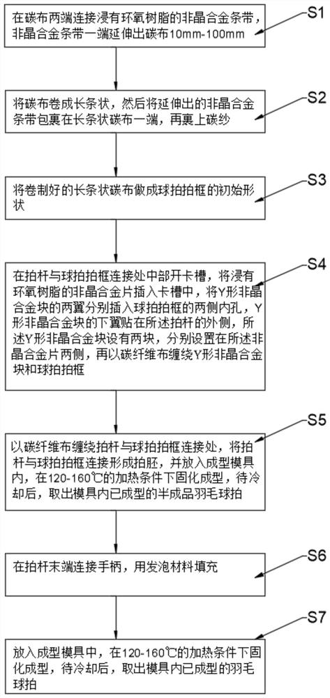 A kind of amorphous alloy reinforced racket and its preparation method