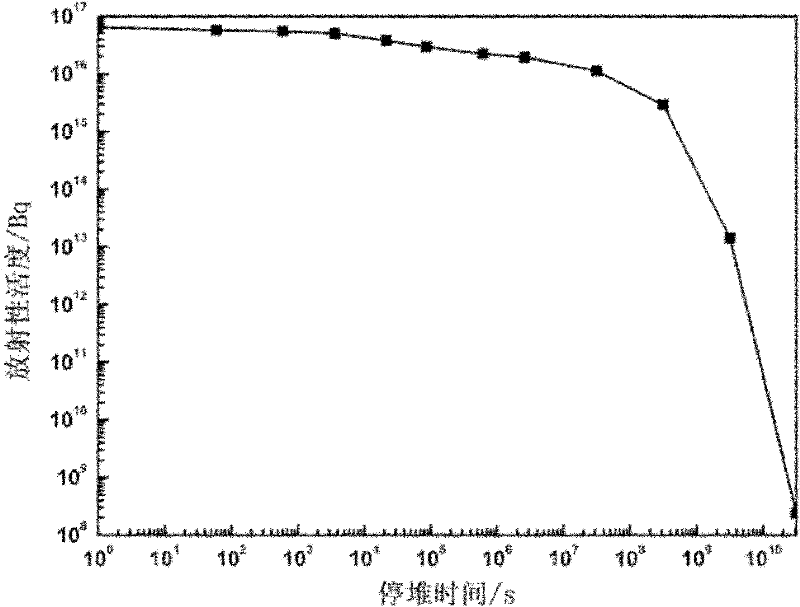 Nitrogen control type low-activity ferritic/martensitic steel for fusion reactor