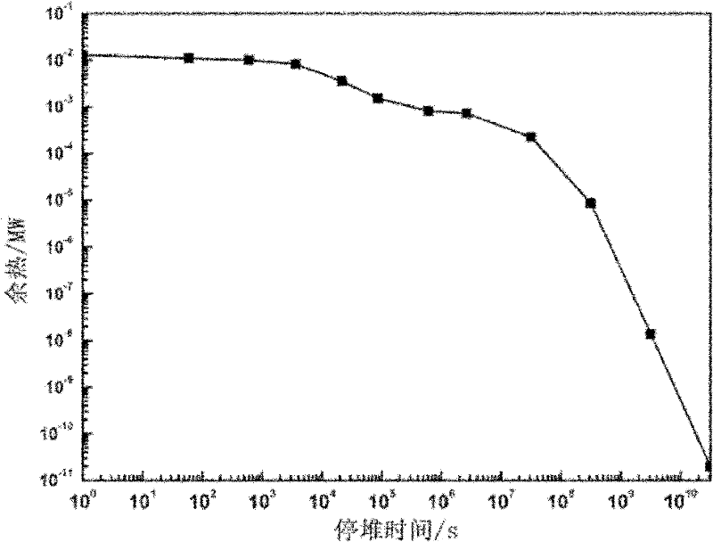 Nitrogen control type low-activity ferritic/martensitic steel for fusion reactor