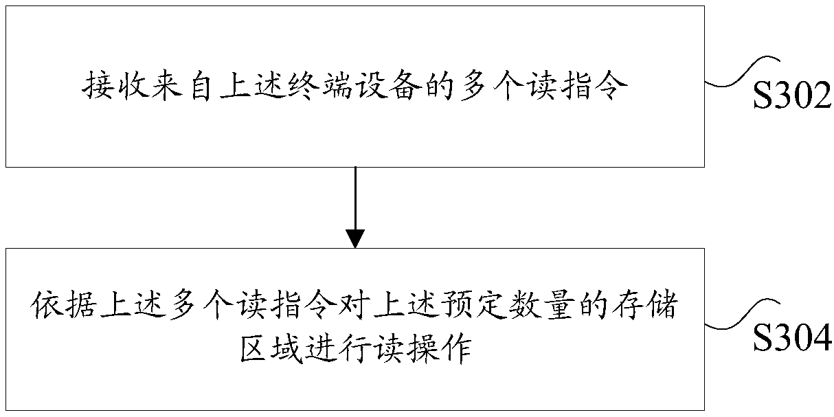 Data processing method, device and system