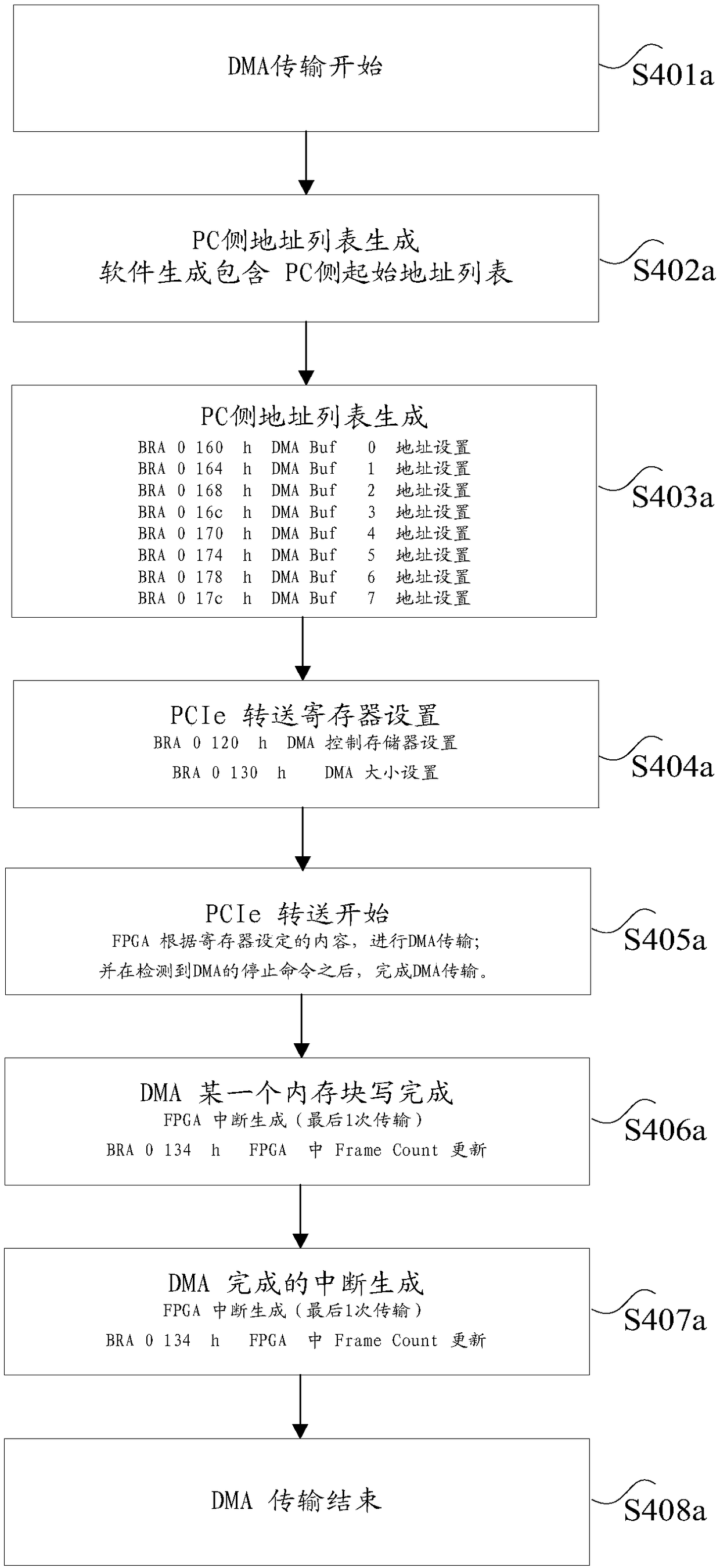 Data processing method, device and system