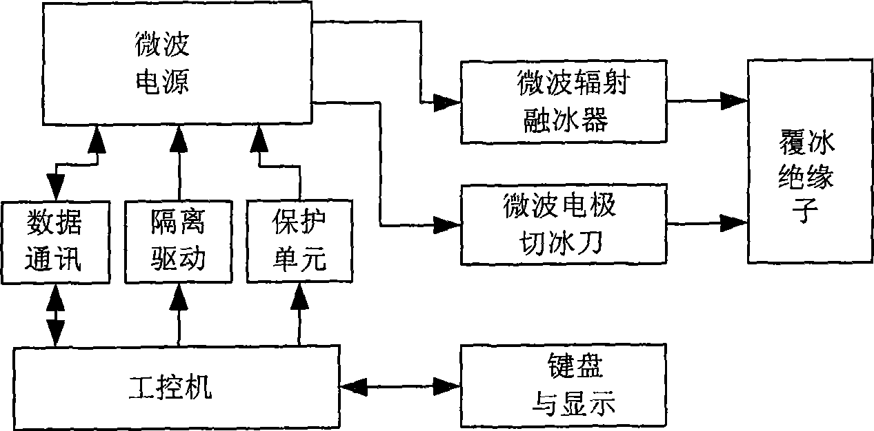 Microwave de-icing apparatus and de-icing method for electric power facilities