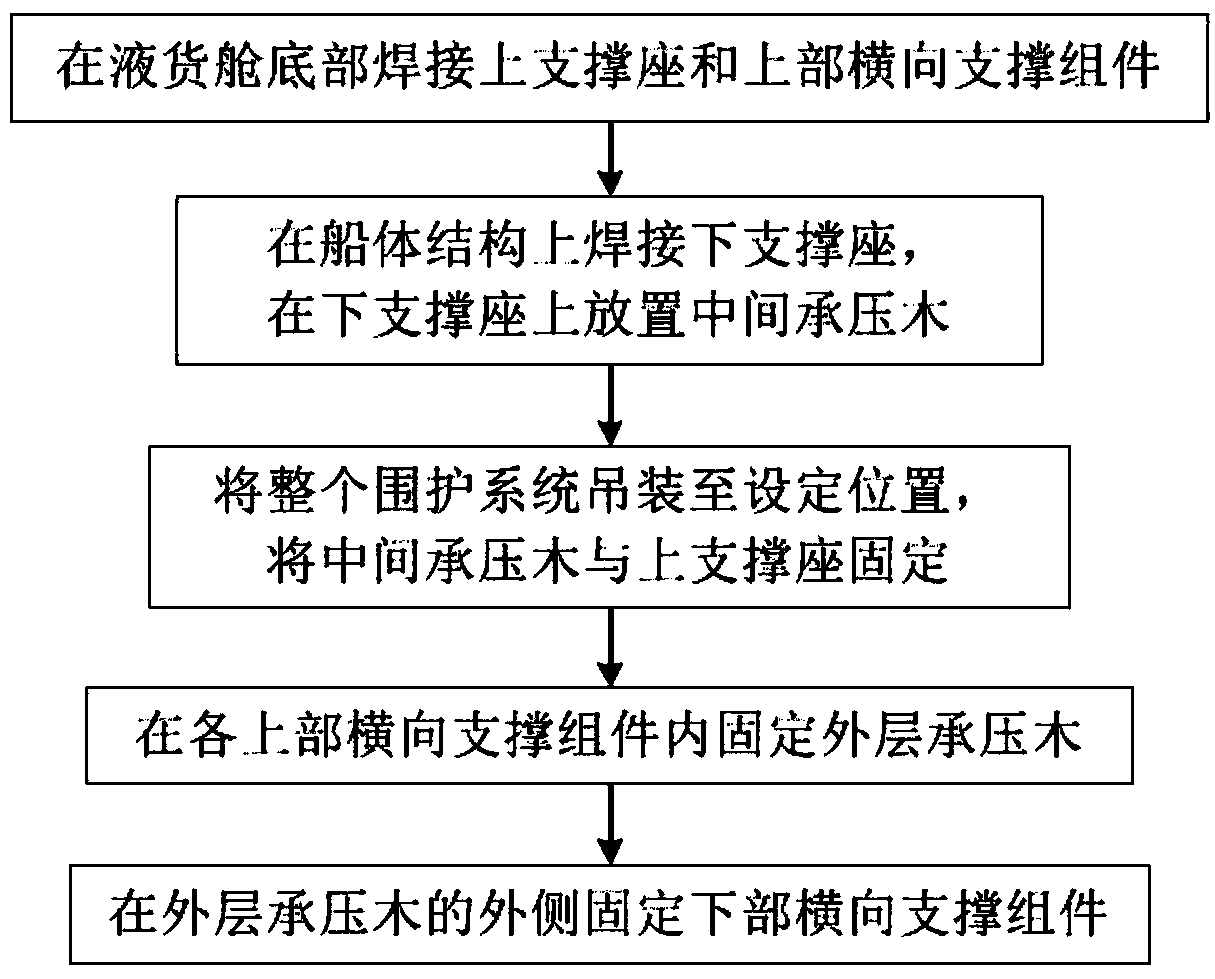 Assembly method of a support device of a B-type LNG ship envelope system