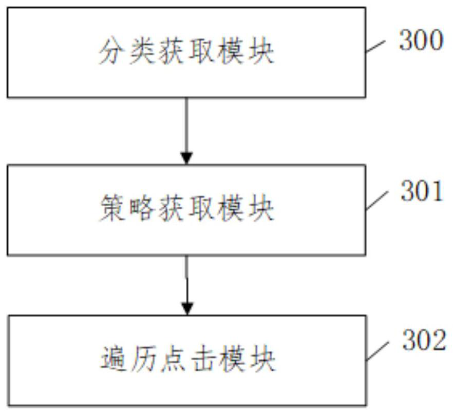 Application program interface traversal method and device based on machine learning